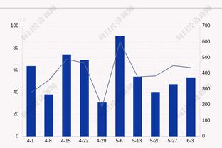 难挽败局！贝恩25中11拿下28分13篮板